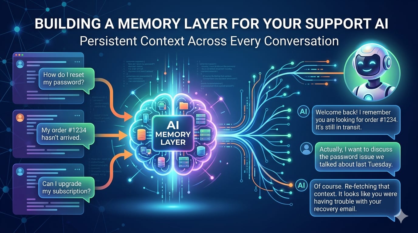 Building a Memory Layer for Your Support AI: Persistent Context Across ...