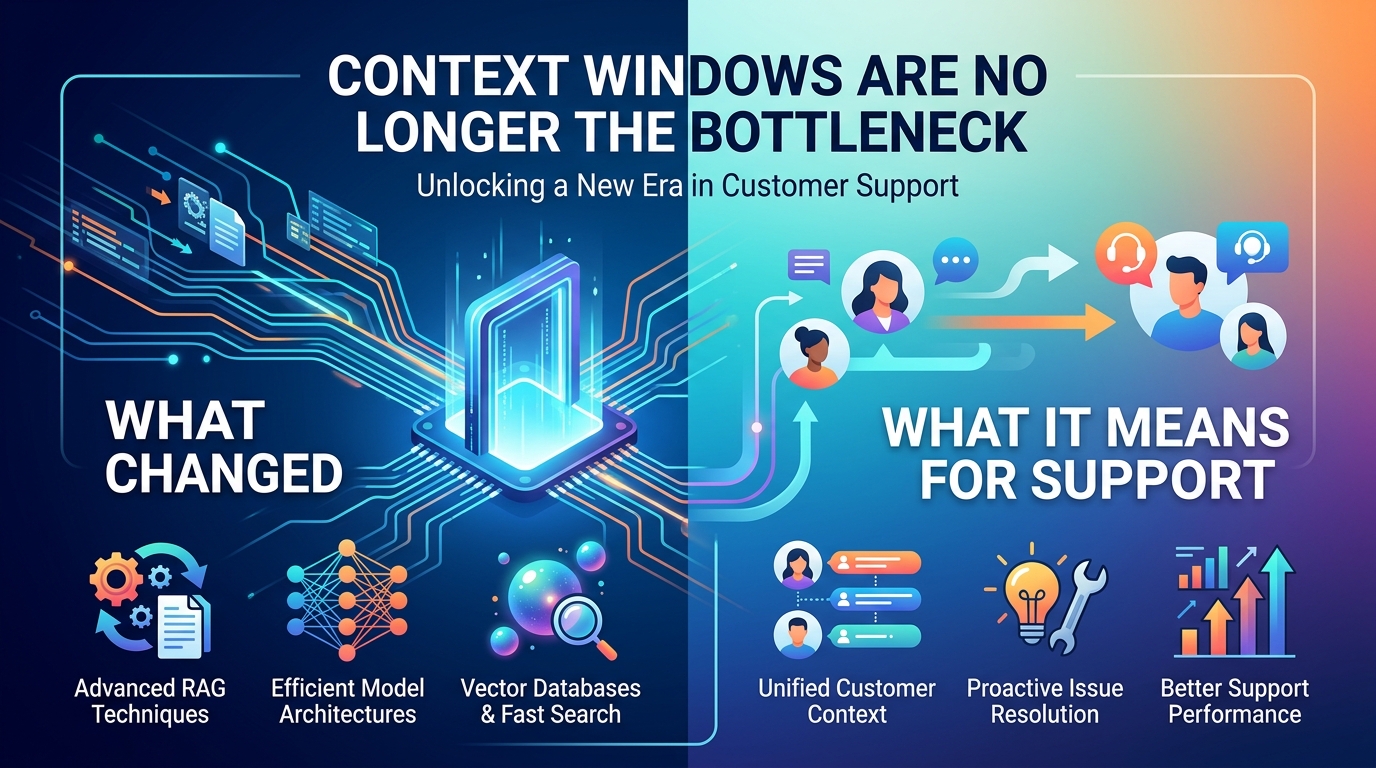 Context Windows Are No Longer the Bottleneck: What Changed and What It Means for Support