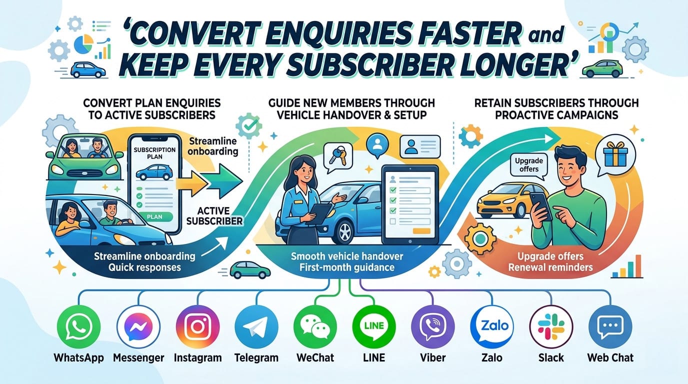 Automotive · Car Subscription Services hero