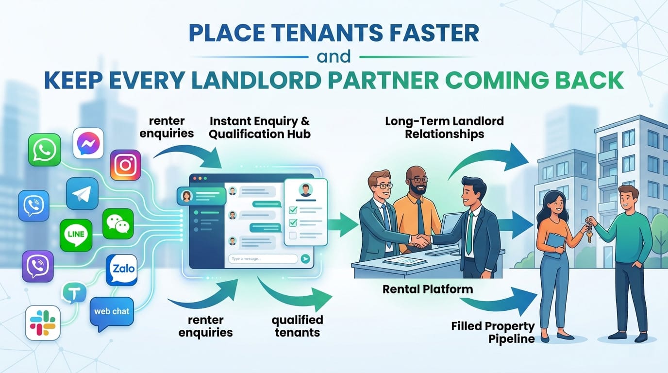 Real Estate & Property · Rental Platforms hero